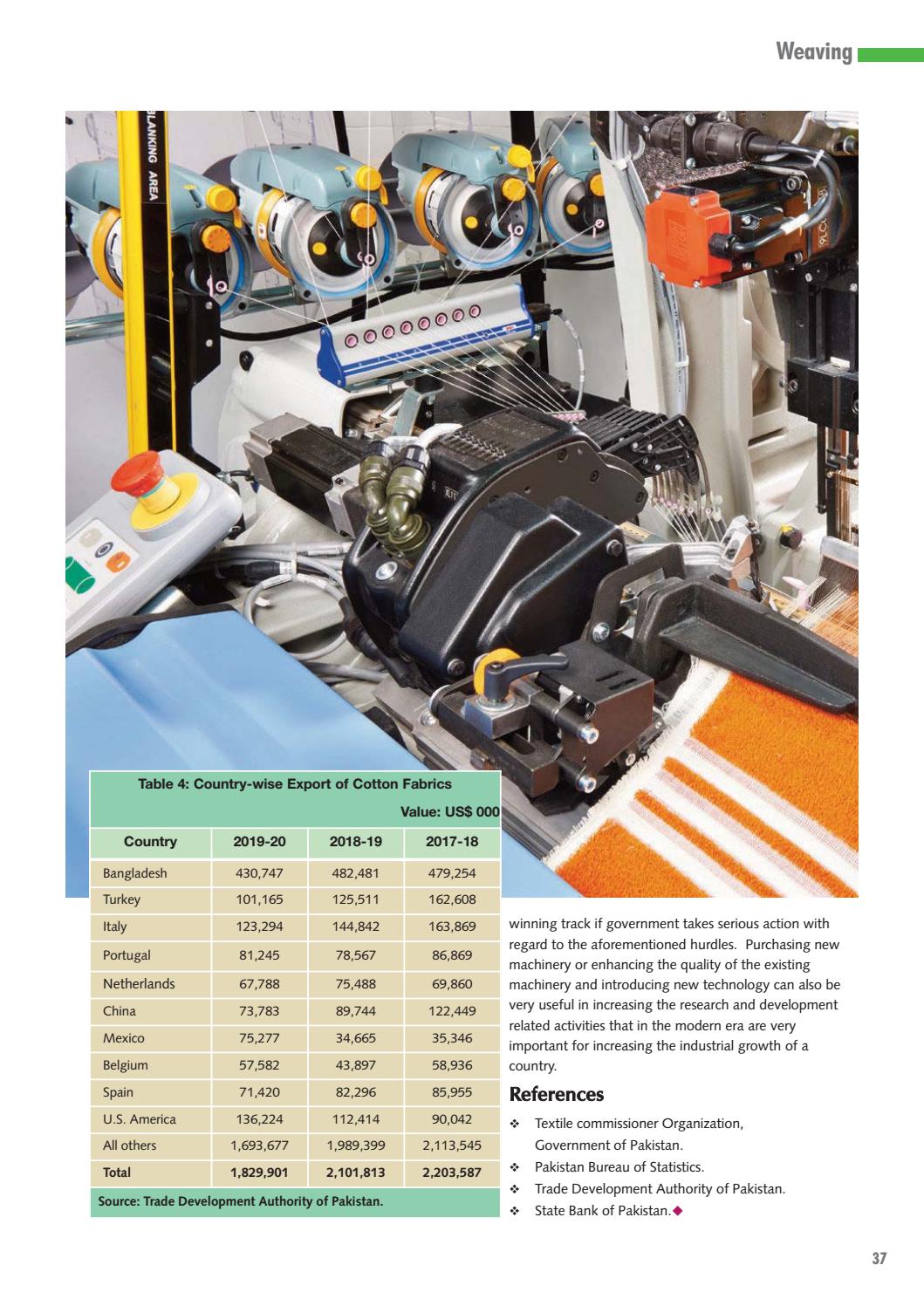 Pakistan Textile Journal June 2021 By Pakistan Textile Journal Issuu