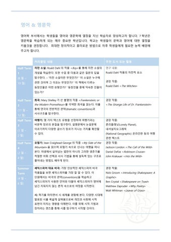 2021-22 Year 7 Curriculum Guide (Korean) by North London Collegiate ...