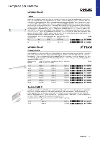 Sonepar Suisse 灯饰目录 · | Illuminazione 2021/22 第 11 页