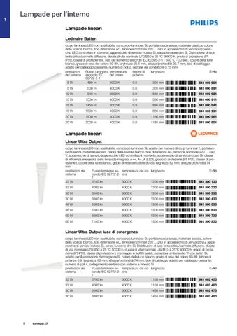 Sonepar Suisse 灯饰目录 · | Illuminazione 2021/22 第 8 页
