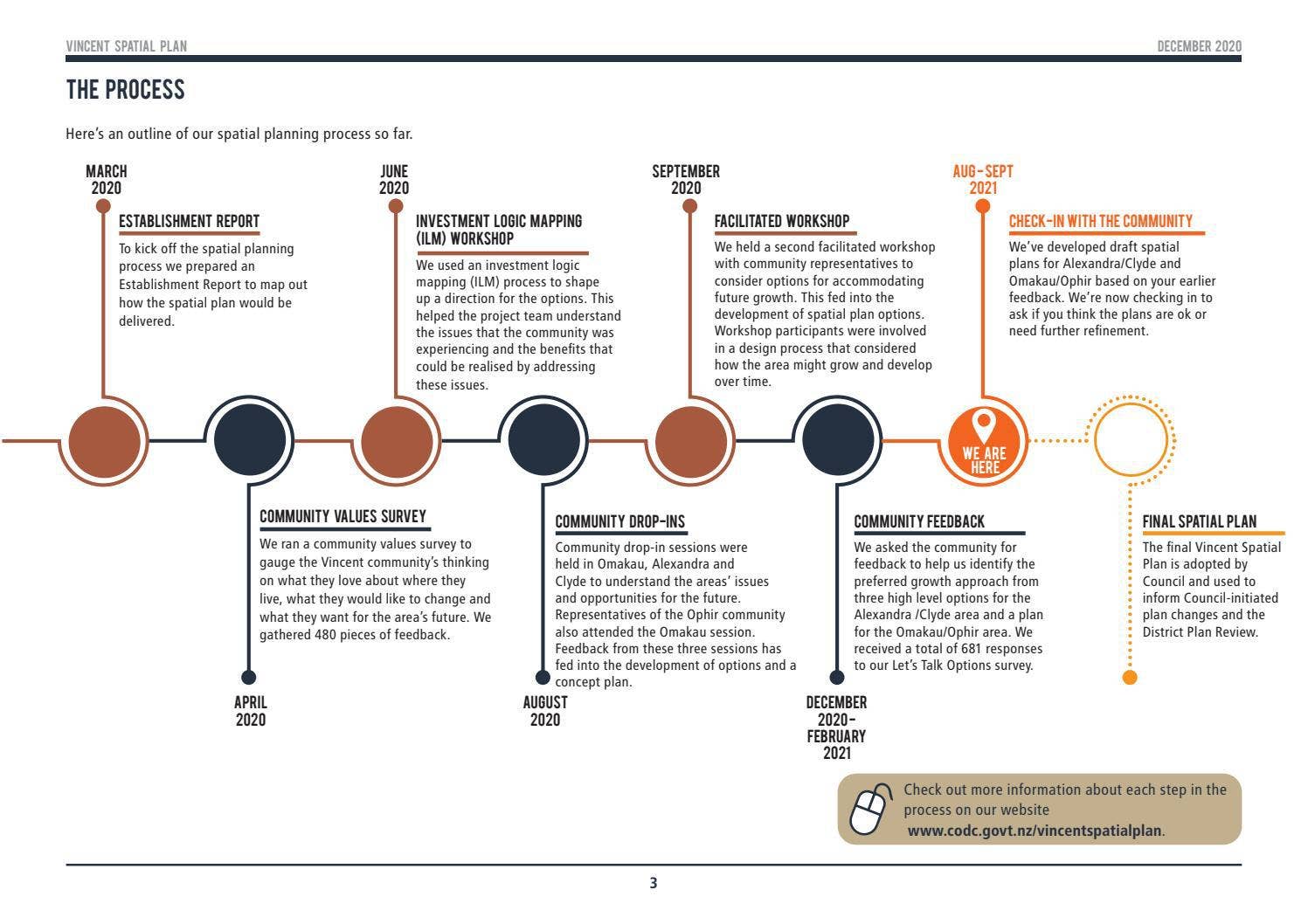 What do you think? Draft Vincent Spatial Plan by Central Otago District ...