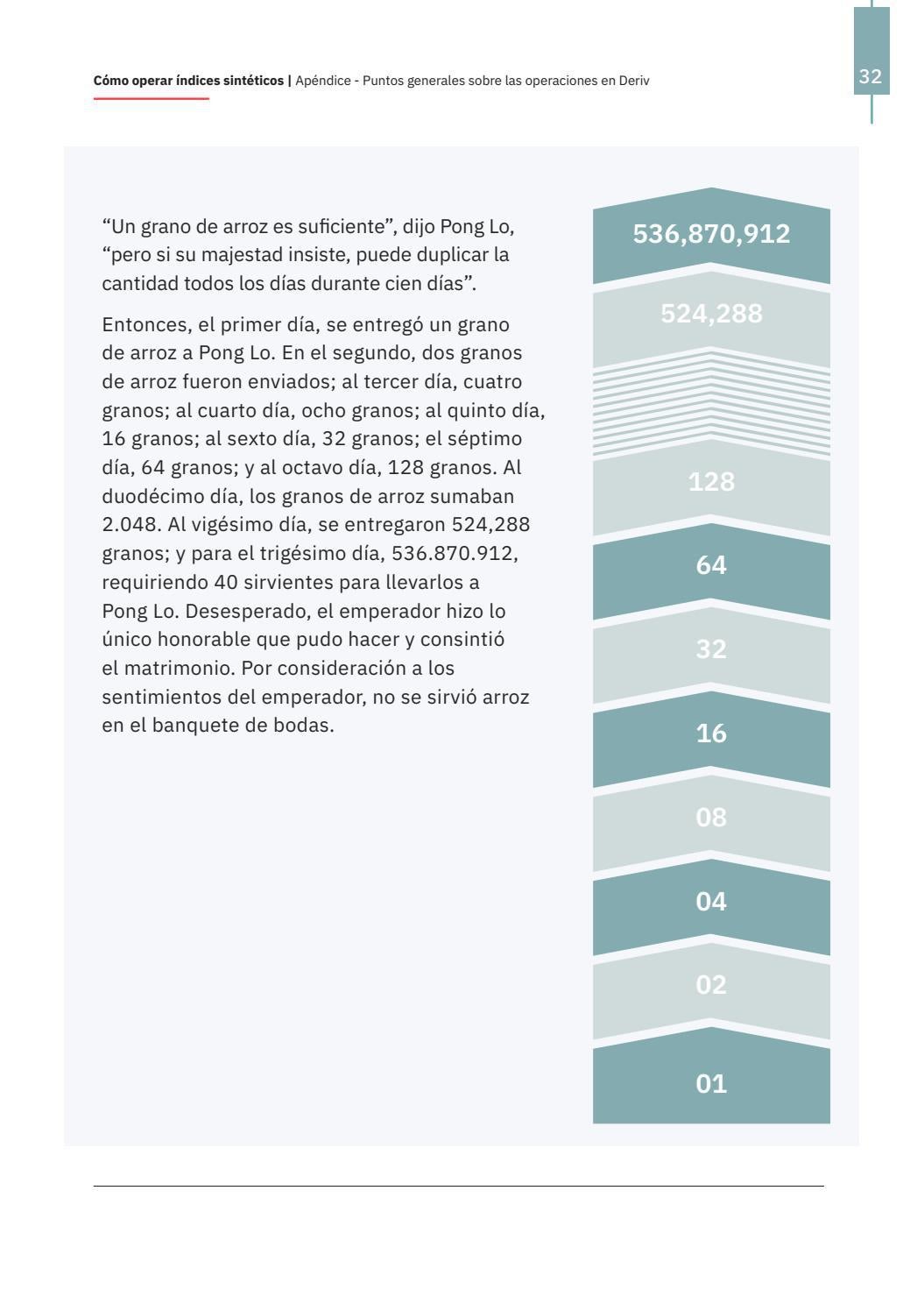  ISSUU C mo Operar ndices Sint ticos Deriv By Vince Stanzione 