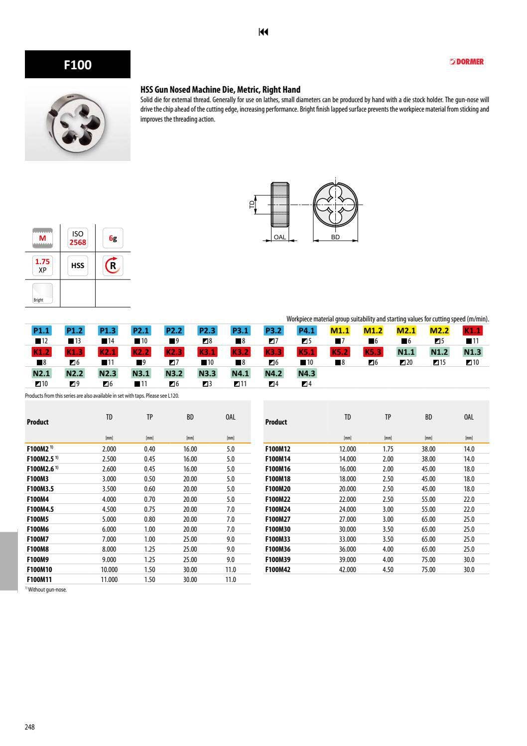 Dormer threading 2021 navojno orodje by BTS Company d.o.o. - Issuu
