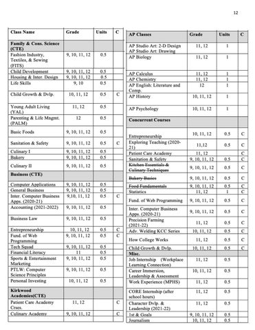Page 12