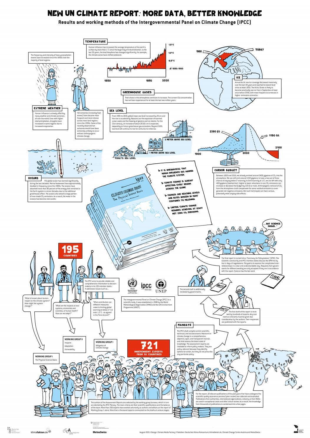 Result and working methods of the Intergovernmental Panel on Climate ...