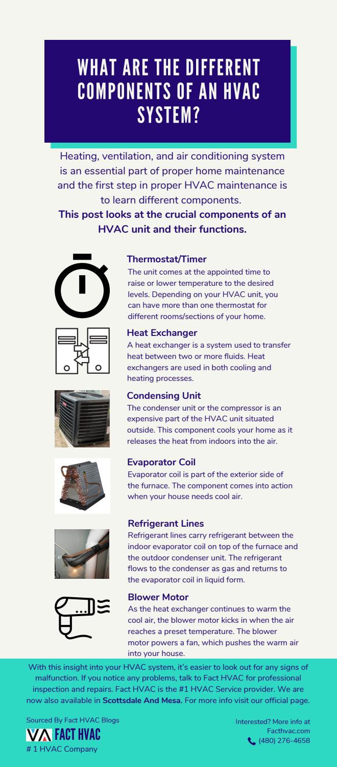 Different Components in HVAC system HVAC Mesa Fact HVAC by