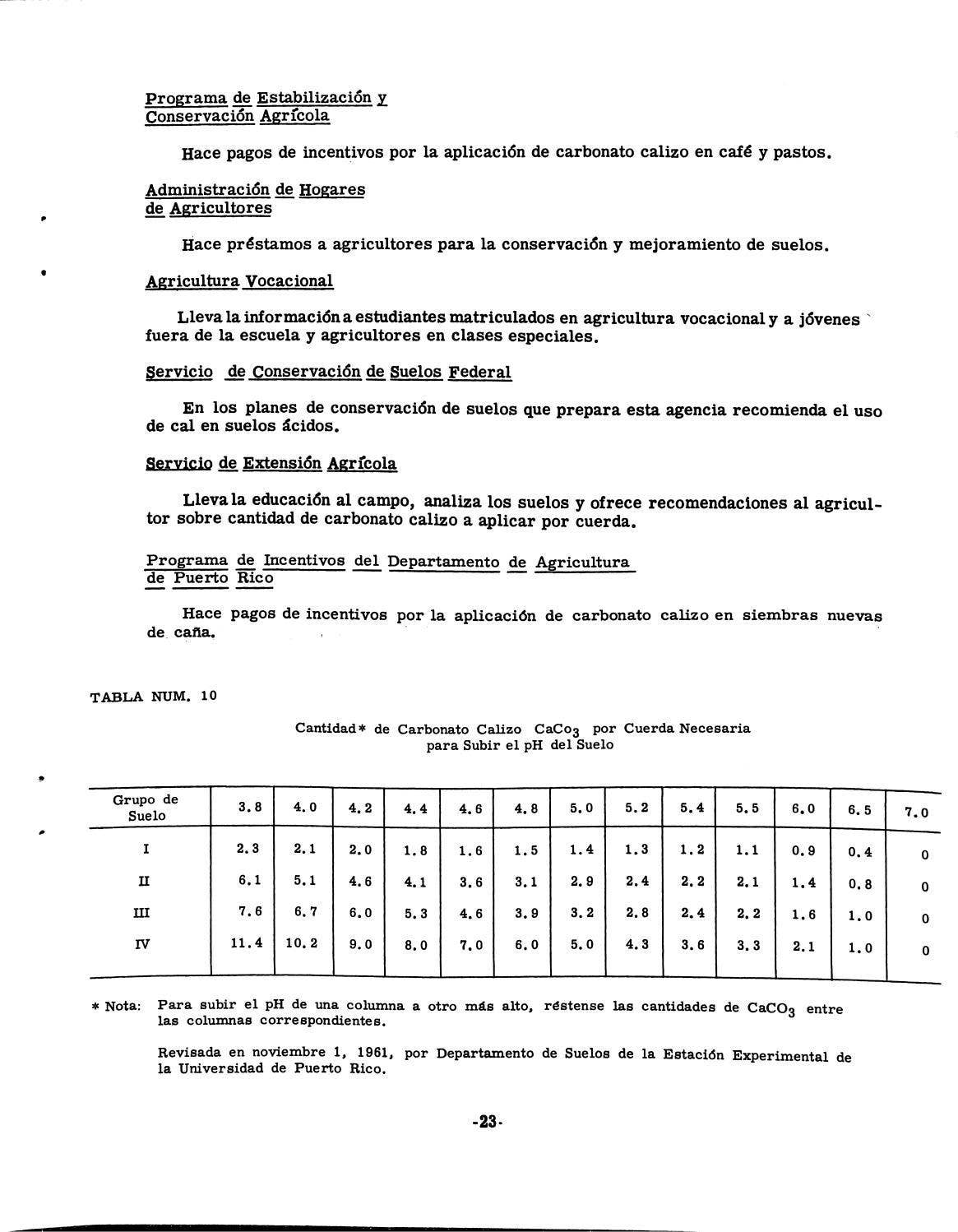 Stat Rev. Cal Uso de la cal en los suelos: Guía para extensionistas (Rev. Agosto ...