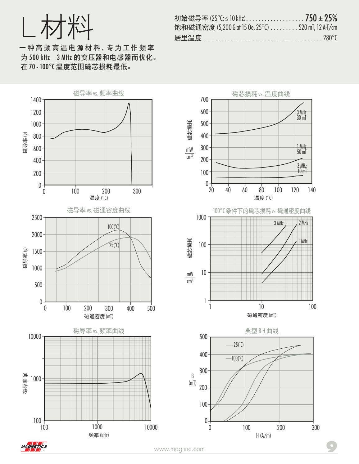 2021 Ferrite Cores Catalog (Simplified Chinese) by Magnetics - Issuu