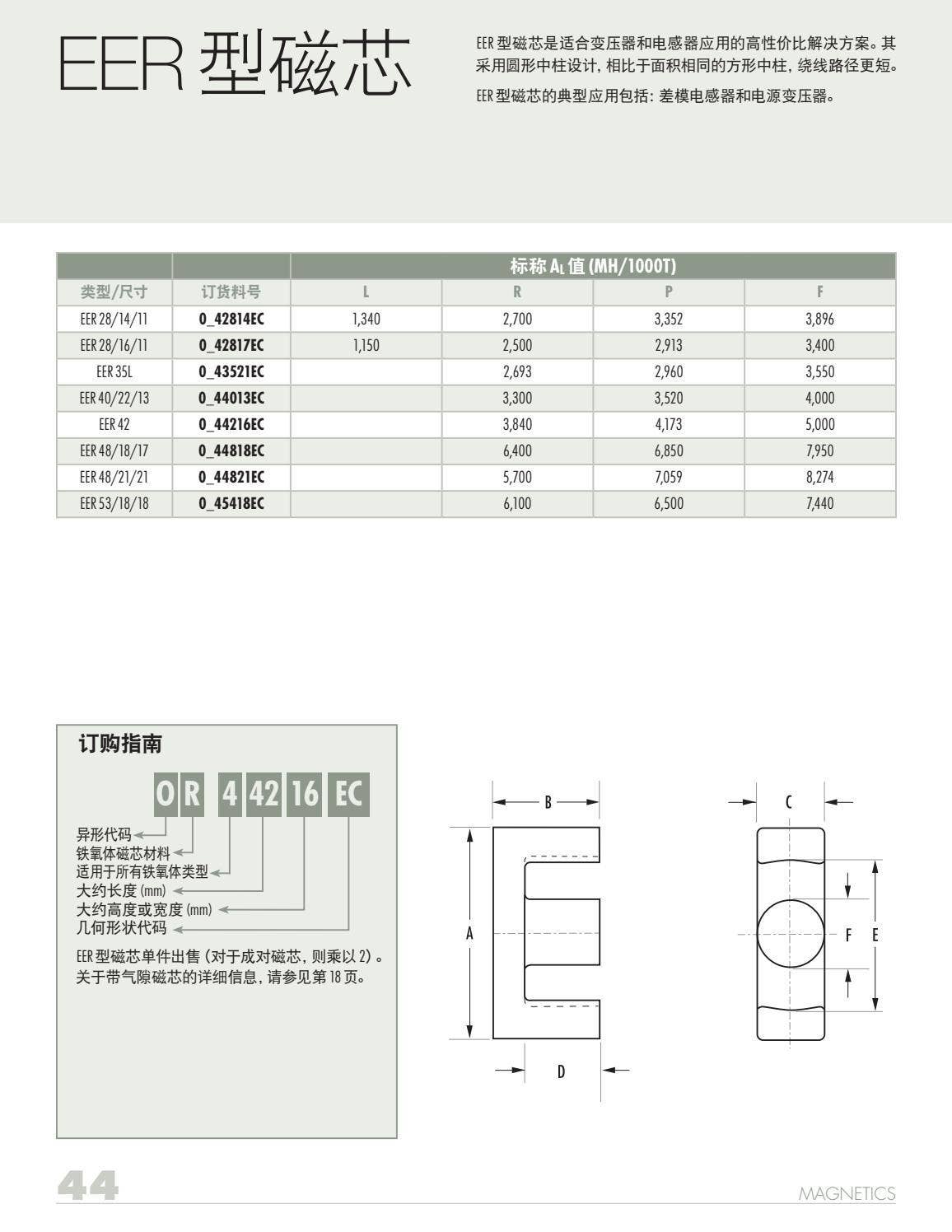 2021 Ferrite Cores Catalog (Simplified Chinese) by Magnetics - Issuu