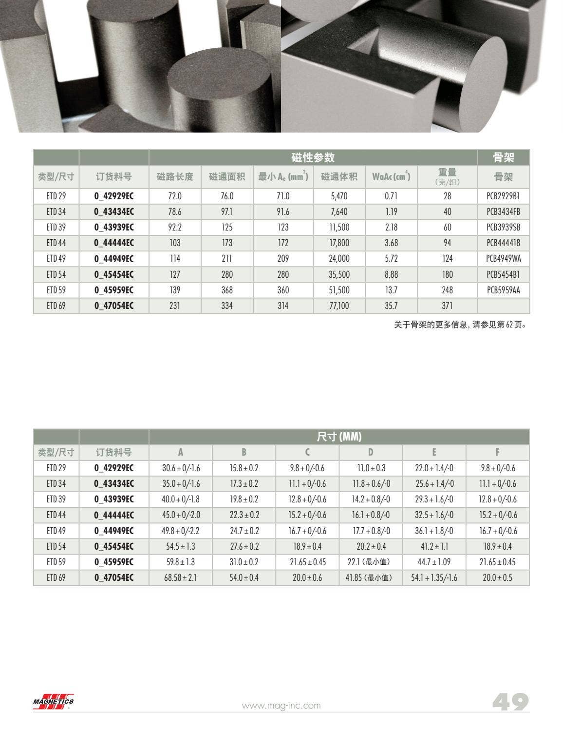 2021 Ferrite Cores Catalog (Simplified Chinese) by Issuu