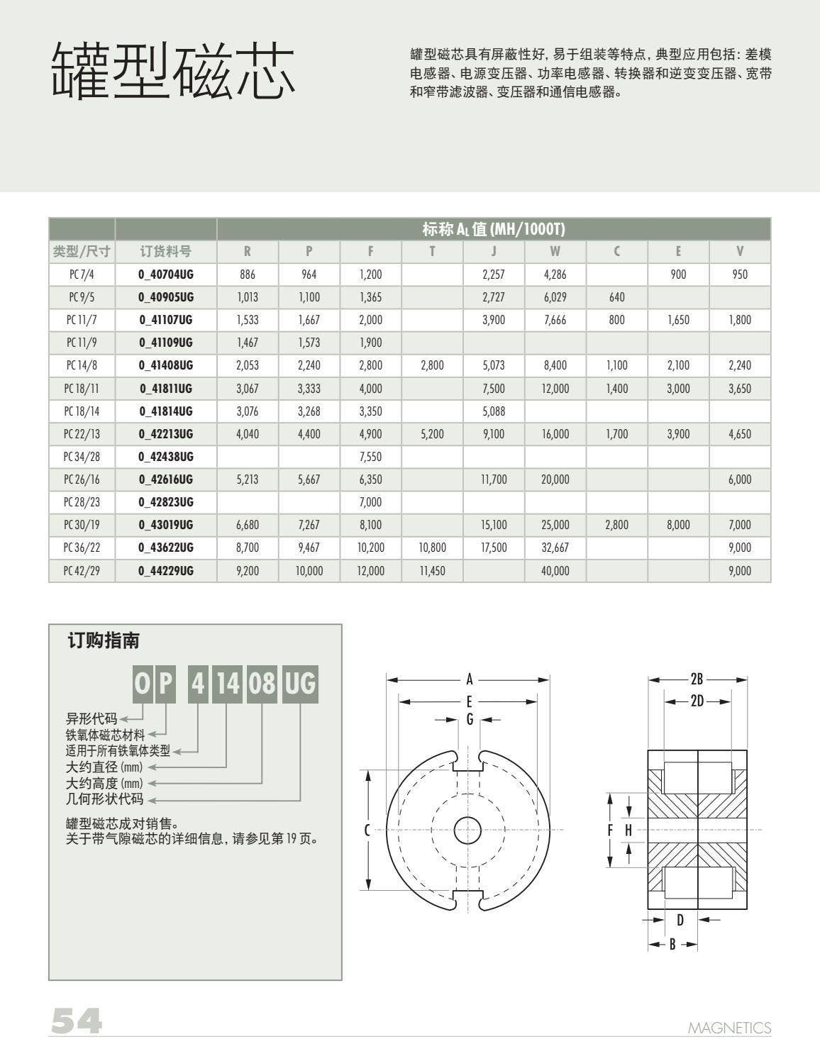 2021 Ferrite Cores Catalog (Simplified Chinese) by Issuu