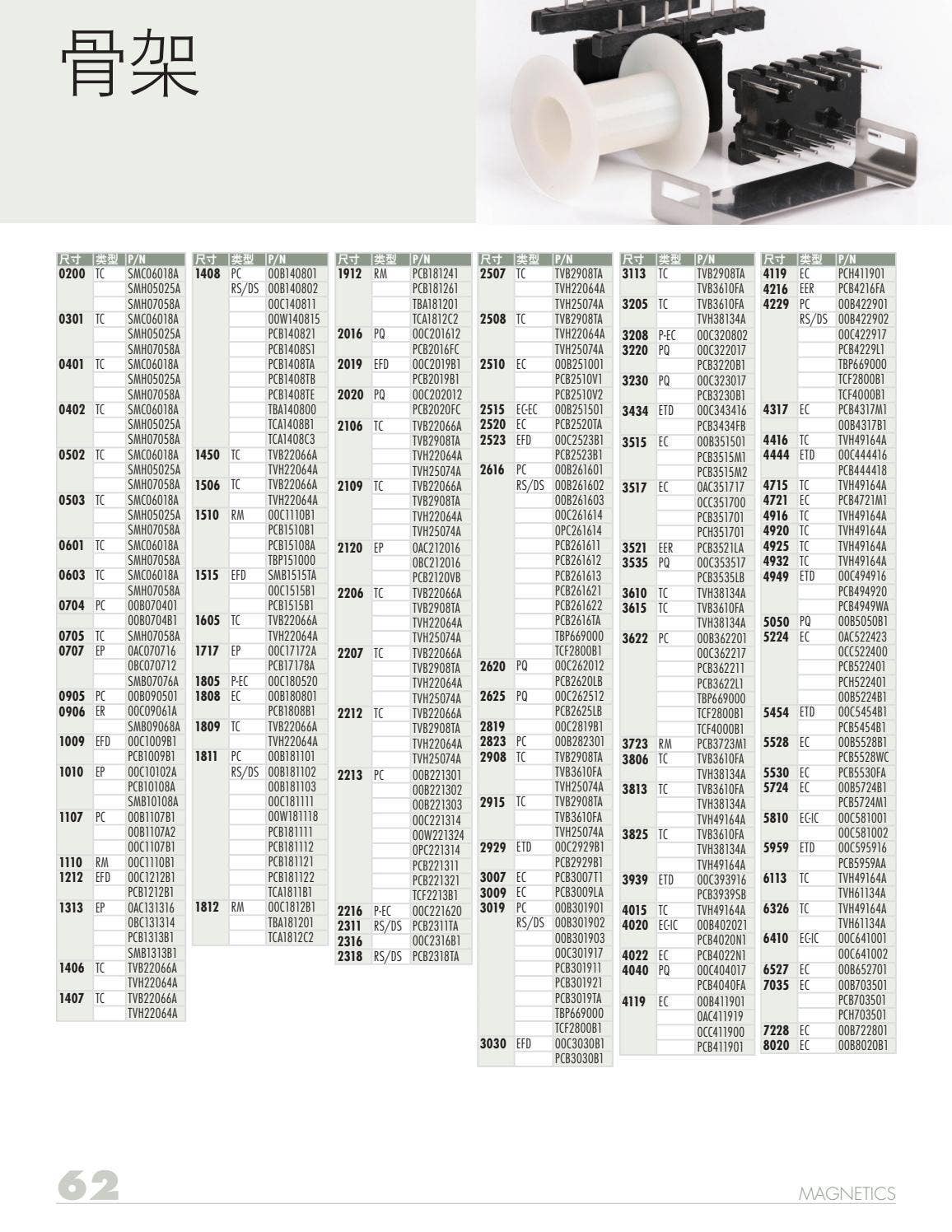 2021 Ferrite Cores Catalog (Simplified Chinese) by Magnetics - Issuu