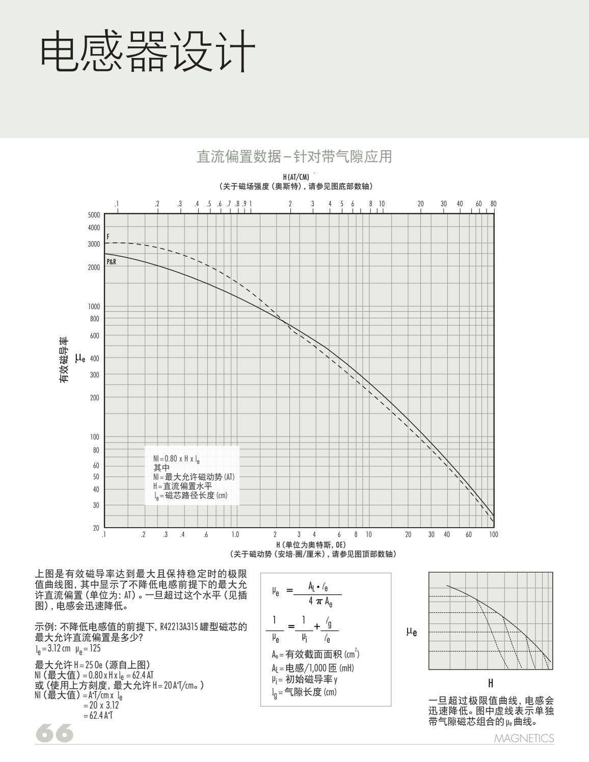 2021 Ferrite Cores Catalog (Simplified Chinese) by Magnetics - Issuu