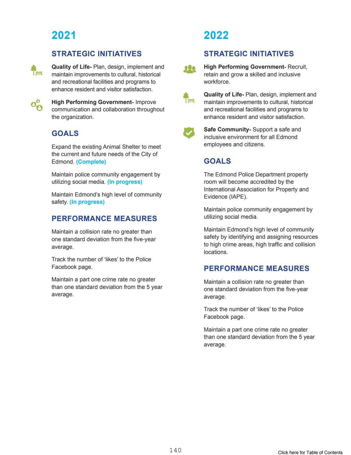 City of Edmond, Budget & Financial Plan, FY 21-22 by City of Edmond - Issuu