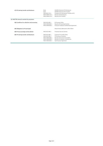 DOWNLOADABLE List of Documents in the Toolkit by CertiKit Limited - Issuu