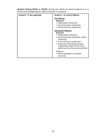 Page 68