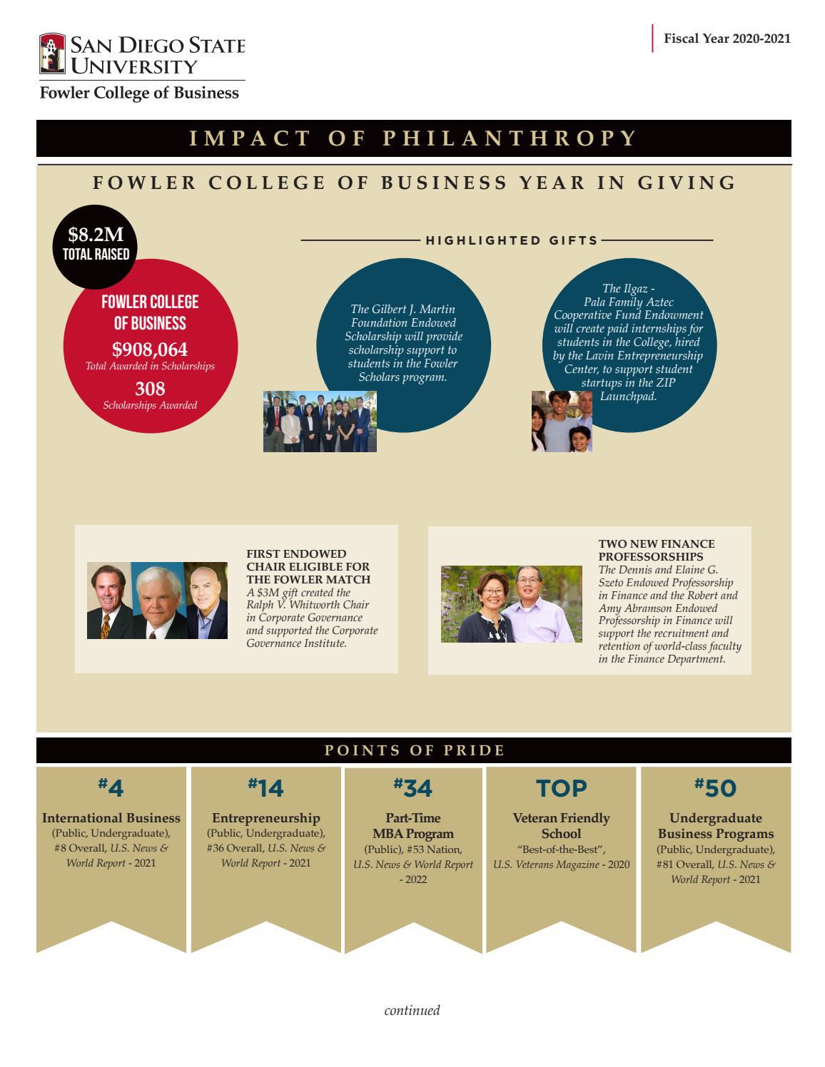 FY2021 SDSU Fowler College of Business BroadBased Impact Report by