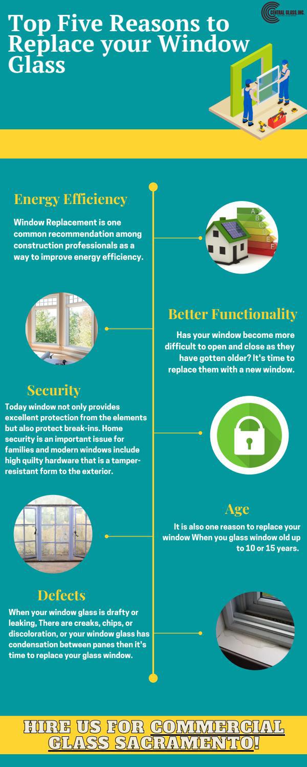 Top Five Reasons to Replace your Window Glass by Central Glass Inc Issuu