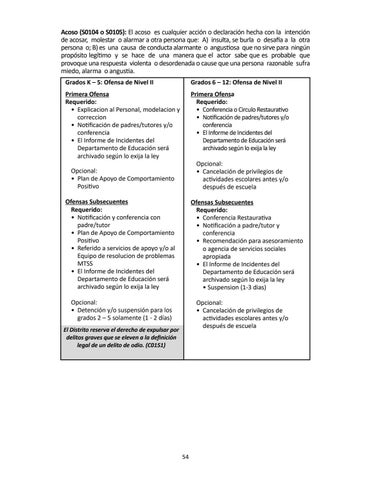 Page 54