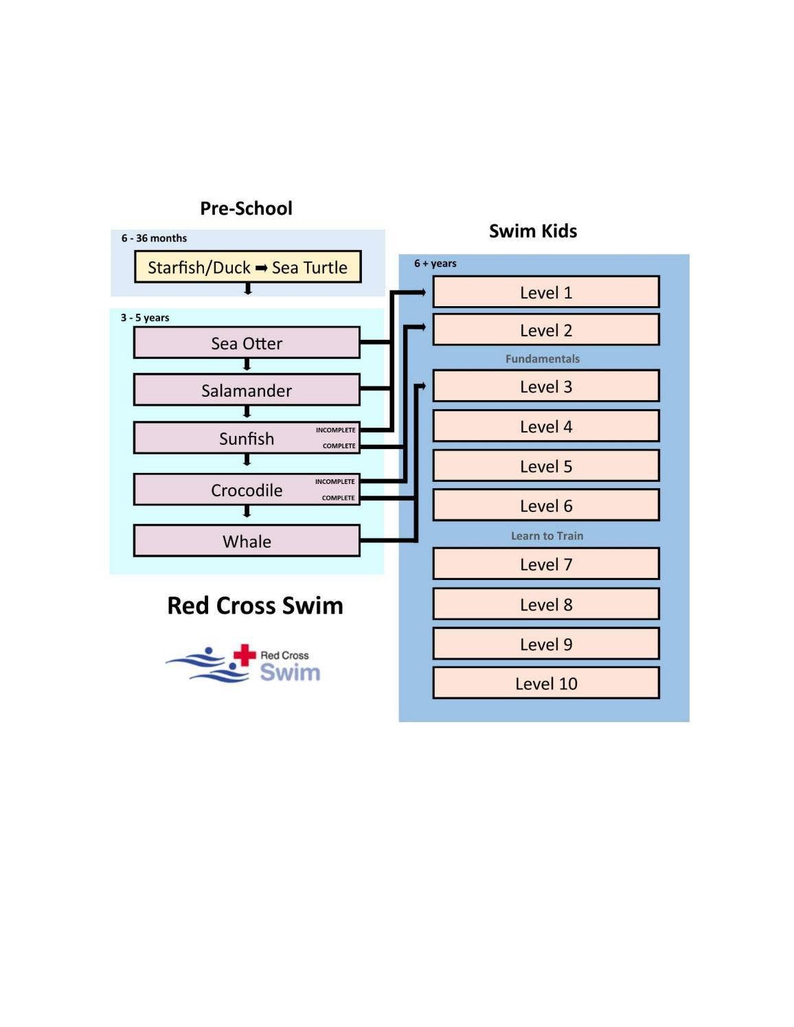 BSRC Aquatic Programs by Beaumont-Alberta - Issuu