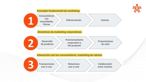 Marketing 电子版 01 - Introducción 第 3 页
