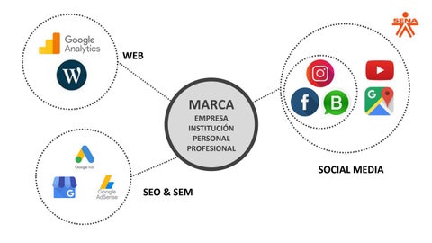 Marketing 电子版 - Presencia 电子版 第 3 页