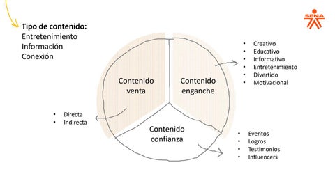Marketing 电子版 03 - Contenido, publicaciones y anuncios 第 6 页