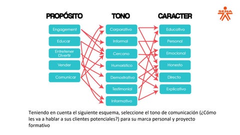 Marketing 电子版 03 - Contenido, publicaciones y anuncios 第 9 页