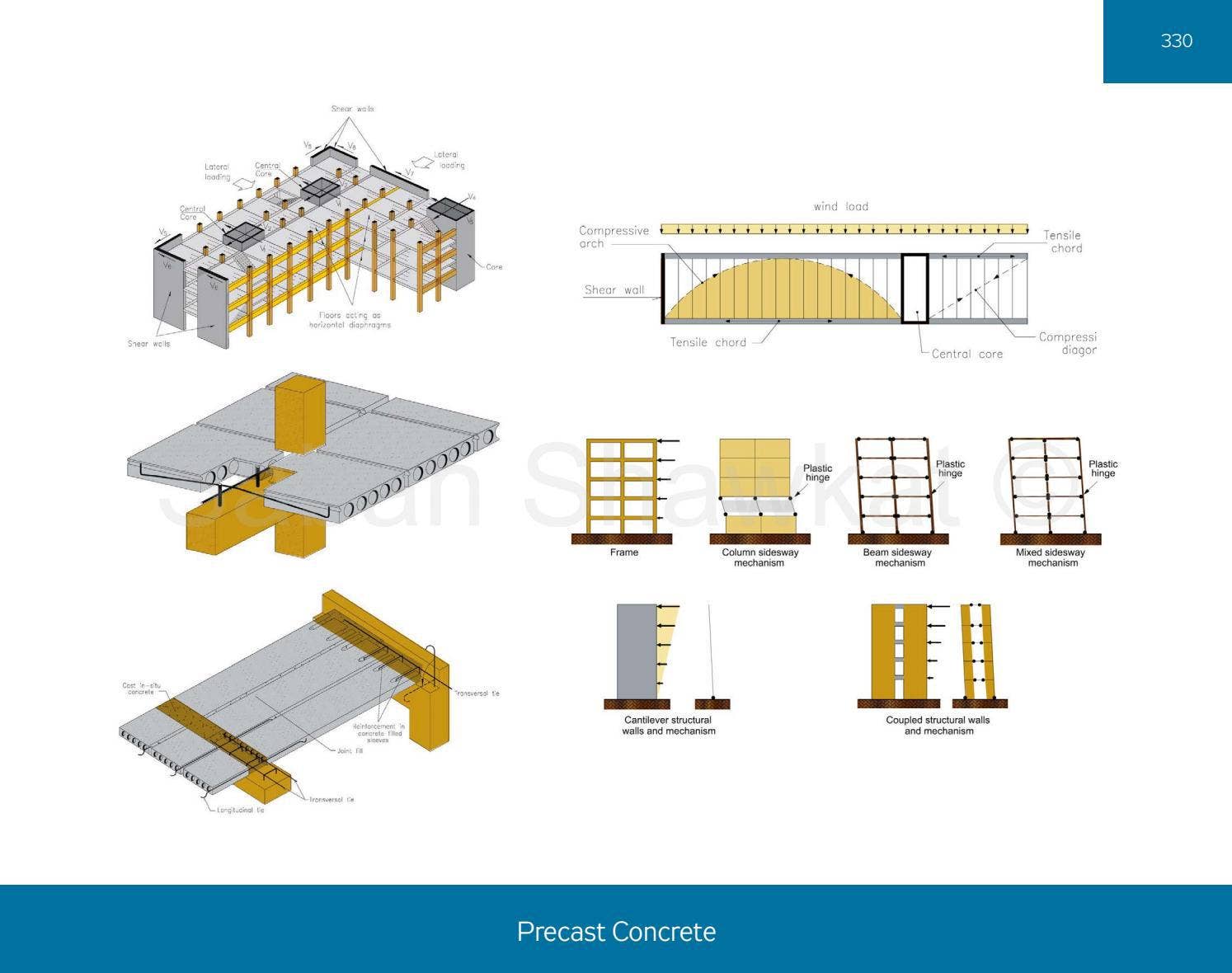 Application of Structural System in Building Design by Archineer - Issuu