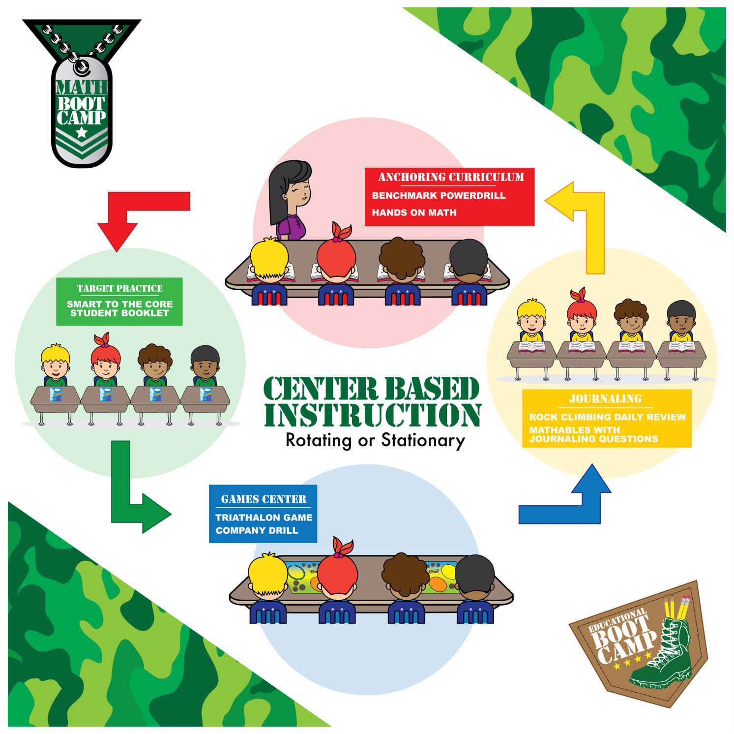 RTI - Center Based Instruction by Educational Bootcamp - Issuu