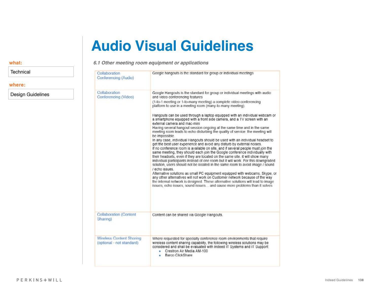 Indeed - Design Guidelines by pw_marketing - Issuu