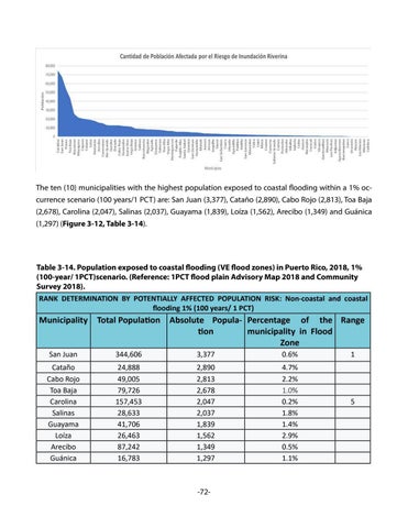 2021 Puerto Rico State Hazard Mitigation Plan by La Colección ...