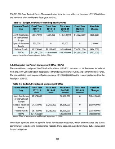 2021 Puerto Rico State Hazard Mitigation Plan by La Colección ...