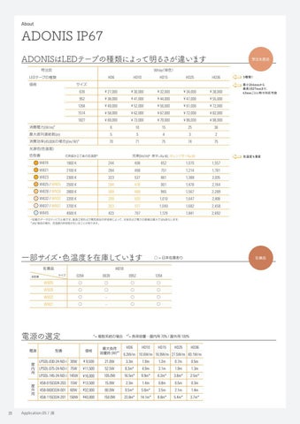 Luci Pte. Ltd. official 灯饰目录 · 室内 灯饰 HANDBOOK 第 24 页