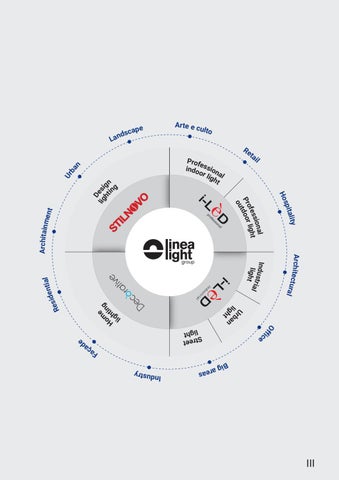 Brink Licht Linea 灯饰 目录 2021 - Ready to Go 第 5 页