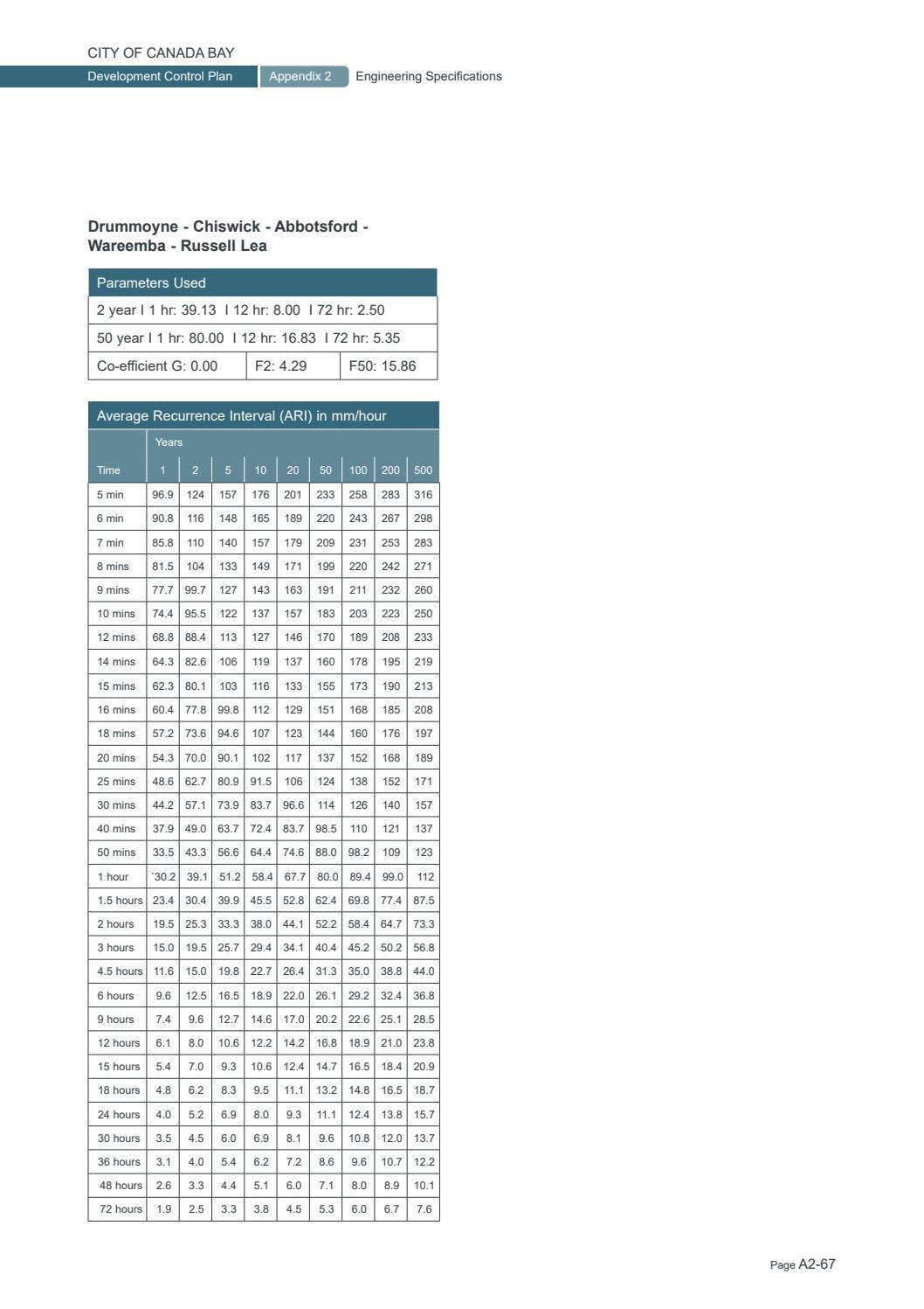 Appendix 2 - Engineering Specifications by cityofcanadabay - Issuu