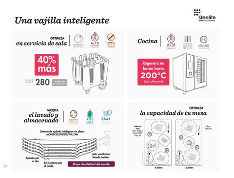 CATALOGO STEELITE ESPANA 2021 第 10 页