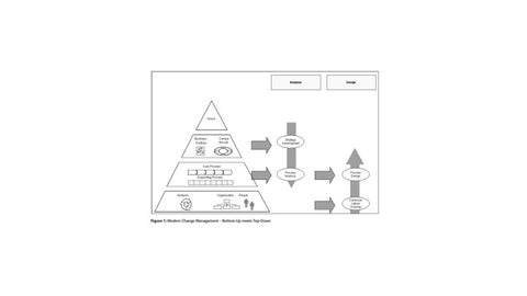 Change Management 第 16 页