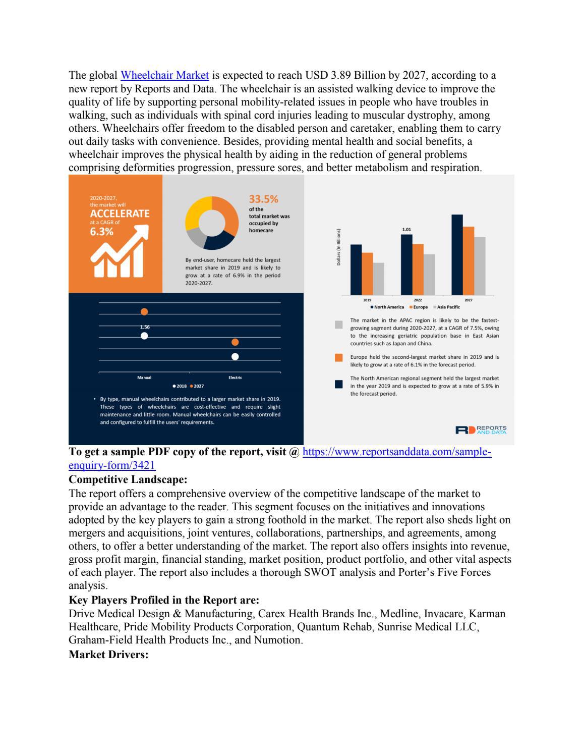 Wheelchair Market Size, Growth Strategies, Competitive Landscape