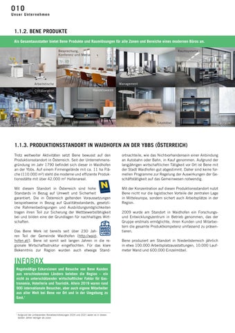 Bene Office 家具目录 · Nachhaltigkeitsbericht 2021 第 10 页