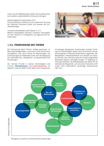 Bene Office 家具目录 · Nachhaltigkeitsbericht 2021 第 17 页