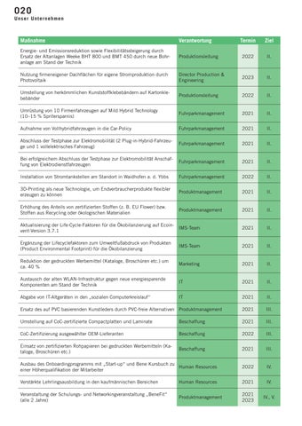 Bene Office 家具目录 · Nachhaltigkeitsbericht 2021 第 20 页