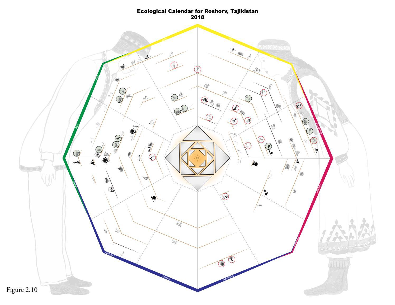 Ecological Calendars for Climate Adaptation Project by Cornell Botanic ...