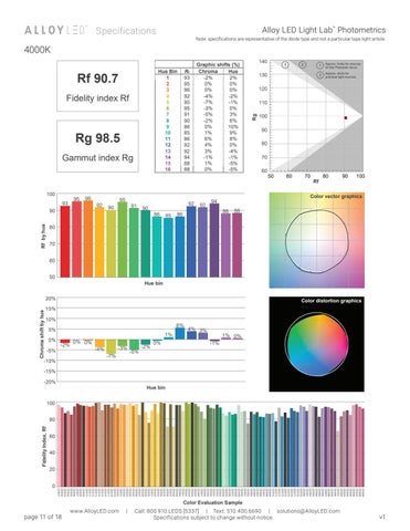 PrimaPanel Specification Sheet 第 11 页