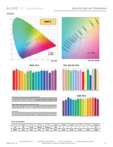 PrimaPanel Specification Sheet 第 16 页
