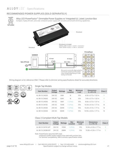 PrimaPanel Specification Sheet 第 3 页