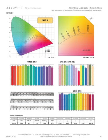 PrimaPanel Specification Sheet 第 7 页