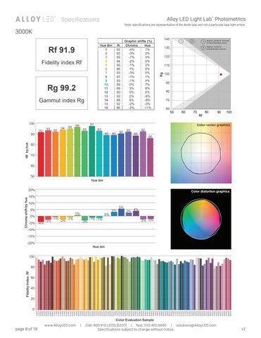 PrimaPanel Specification Sheet 第 8 页