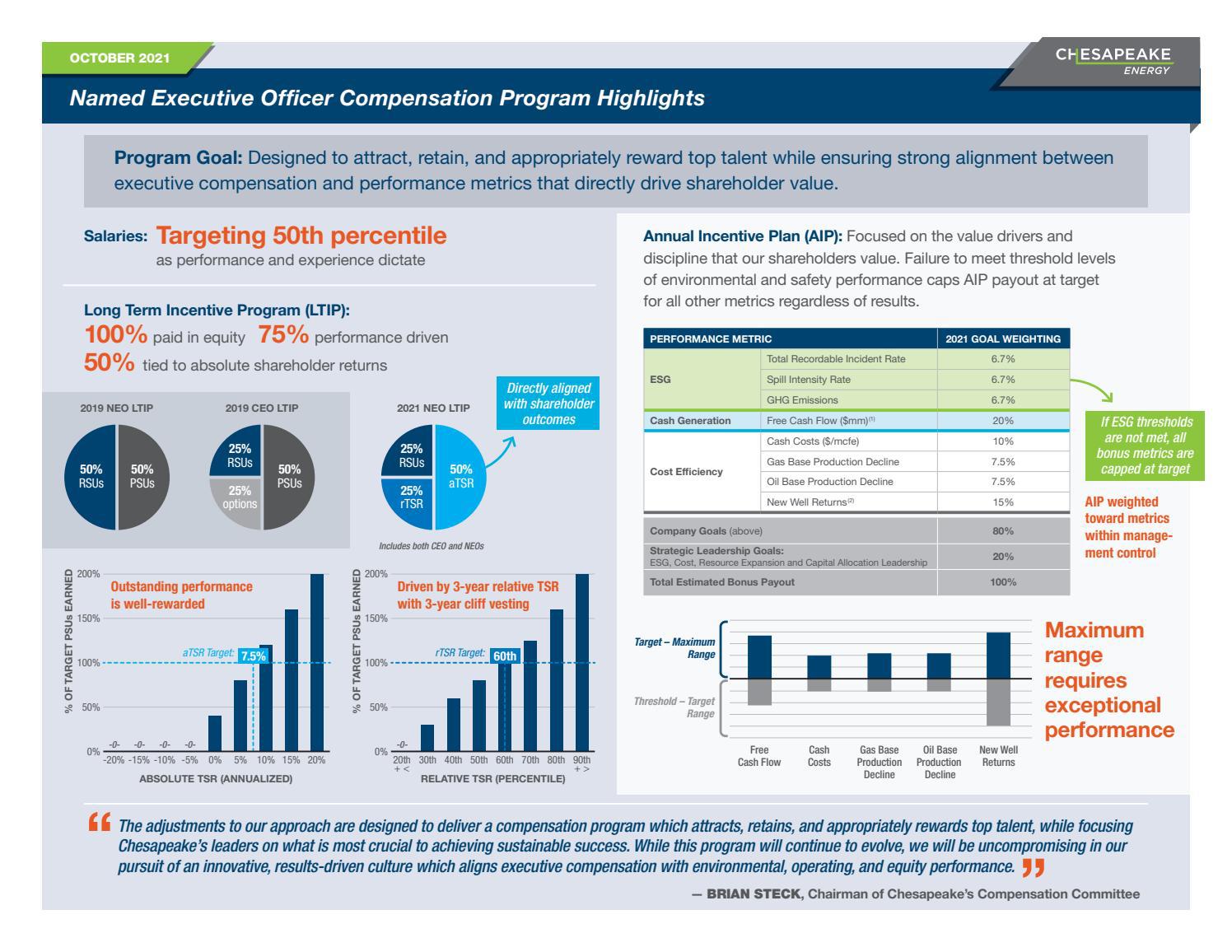 named-executive-officer-compensation-program-highlights-by-chesapeake