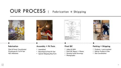 Lusive 商用 × 建筑 Presentation 第 13 页